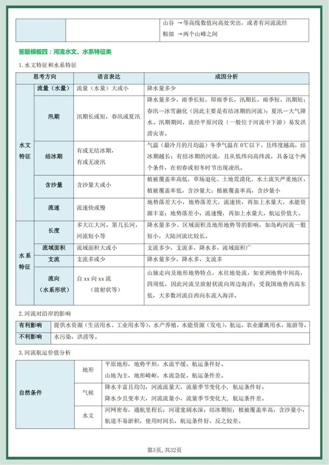 2026中考地理会考综合题答题模板+简答题归纳 完整版 第3张