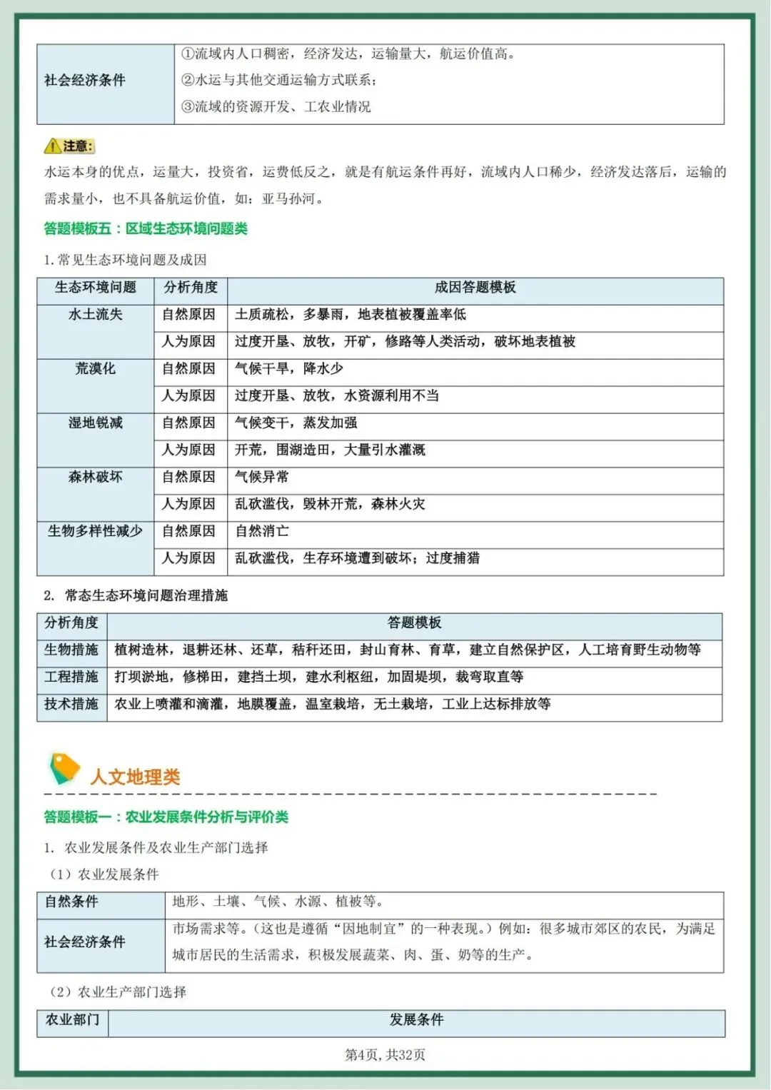 2026中考地理会考综合题答题模板+简答题归纳 完整版 第4张