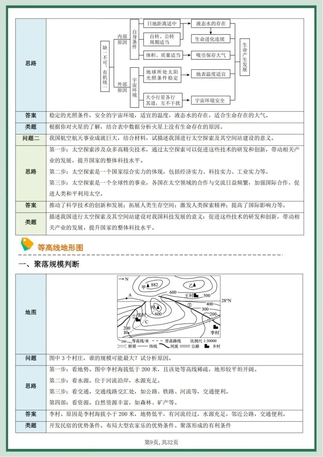 2026中考地理会考综合题答题模板+简答题归纳 完整版 第9张