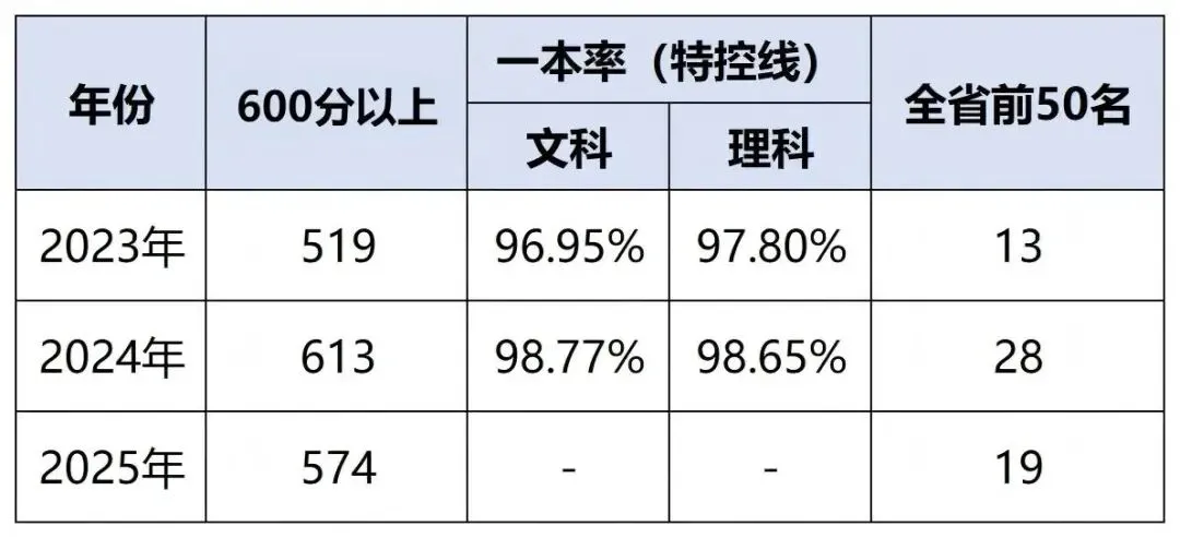 昆明中考一批次学校全解析!一文看懂10所顶尖高中 第1张