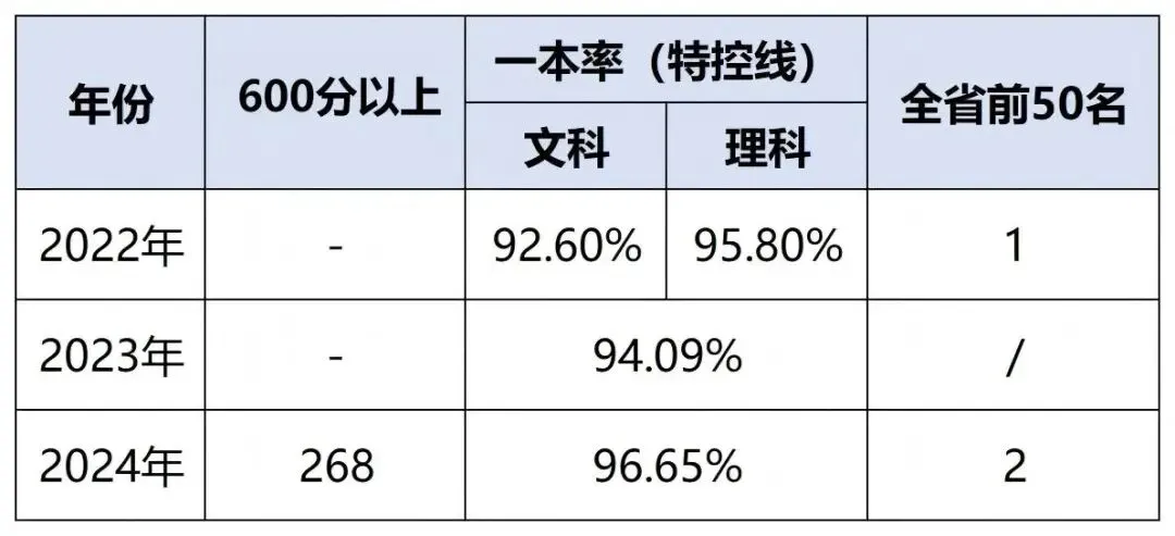 昆明中考一批次学校全解析!一文看懂10所顶尖高中 第4张