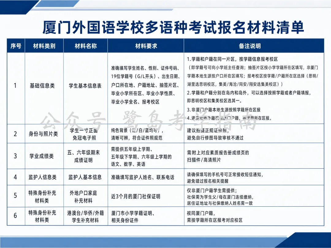 厦门小升初:多语种招生即将开启,真题拿去准备! 第4张
