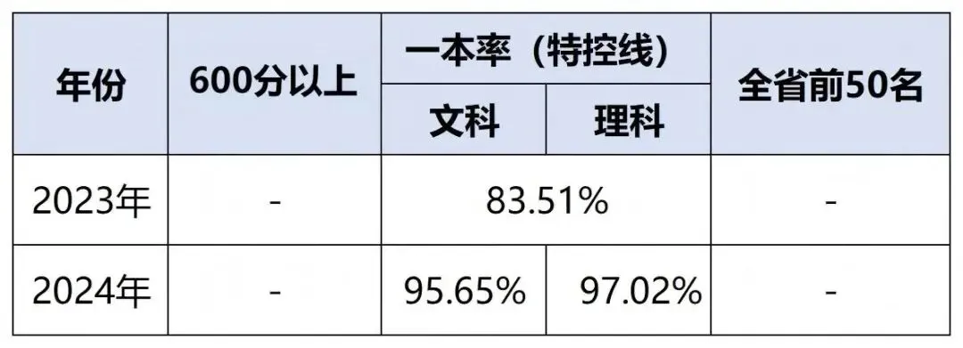 昆明中考一批次学校全解析!一文看懂10所顶尖高中 第10张