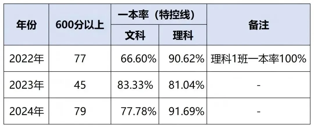 昆明中考一批次学校全解析!一文看懂10所顶尖高中 第12张