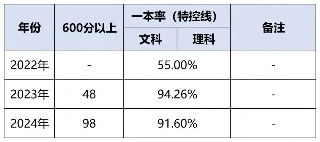 昆明中考一批次学校全解析!一文看懂10所顶尖高中 第14张