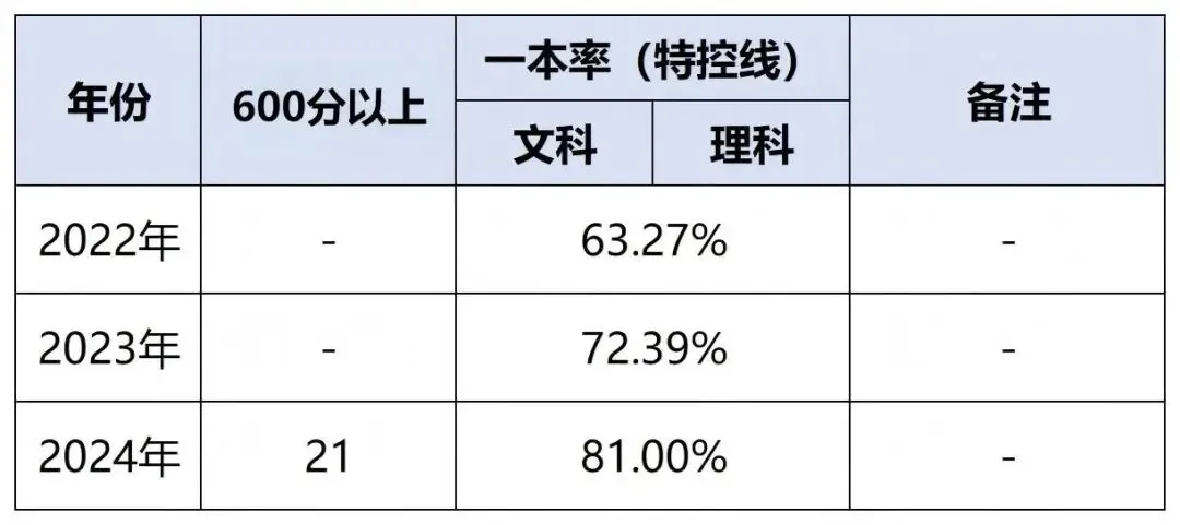 昆明中考一批次学校全解析!一文看懂10所顶尖高中 第18张