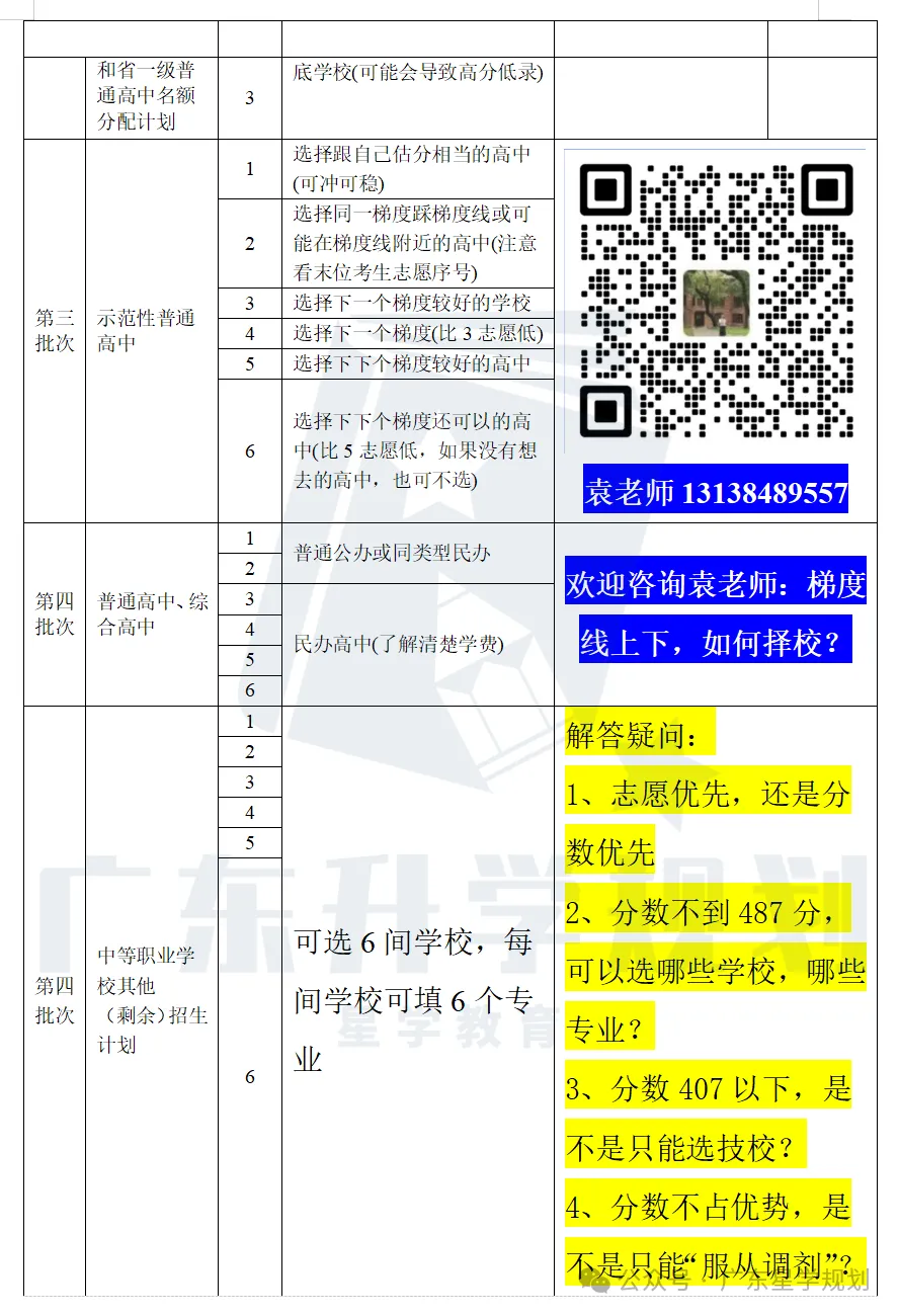 大变动!广州中考今年公办民办分开划线,民办降80分,还有3个调整” 第3张