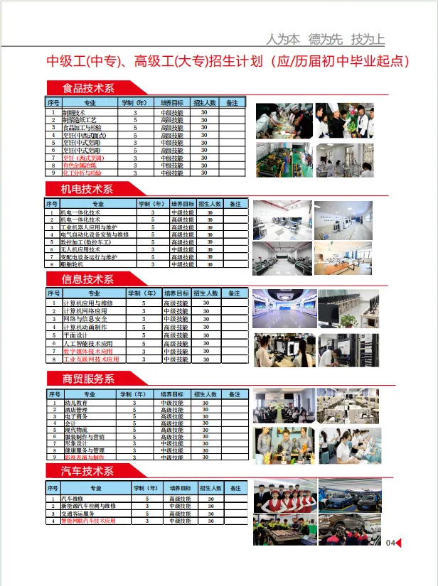 中考不用愁!广西公办轻工技师学院免试入学,学费全免 第8张