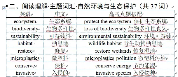 高三早读课,我班级只读高考2025真题例句200句 第1张