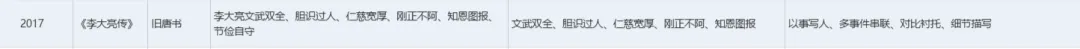 考前复盘|上海高考语文真题文言传记回看 第7张