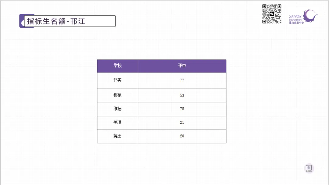 中考指标生一文读懂丨扬州家长必藏 第6张