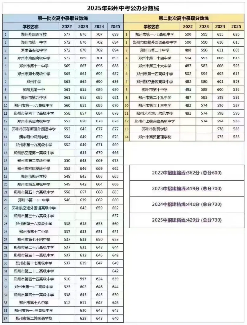 2026郑州中考志愿填报流程参考 第2张