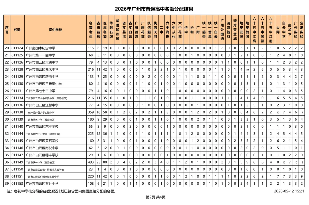 速看!2026 广州中考名额分配结果出炉!你的初中分到多少指标? 第13张