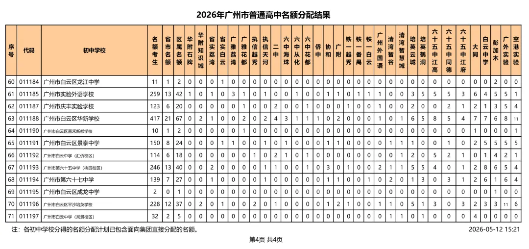 速看!2026 广州中考名额分配结果出炉!你的初中分到多少指标? 第15张