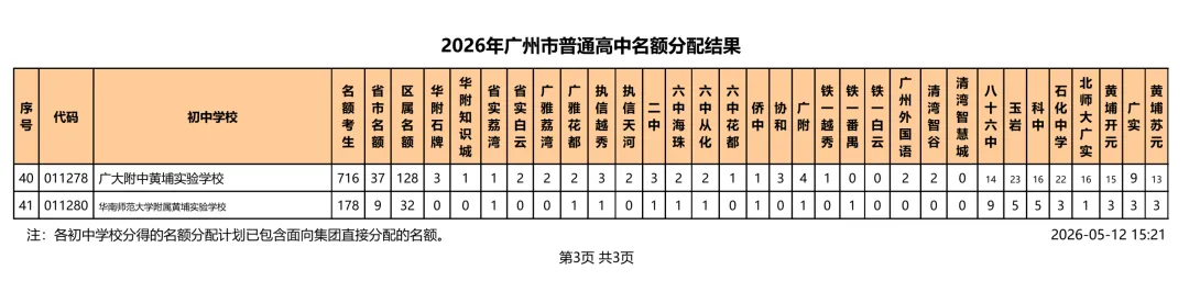 速看!2026 广州中考名额分配结果出炉!你的初中分到多少指标? 第18张