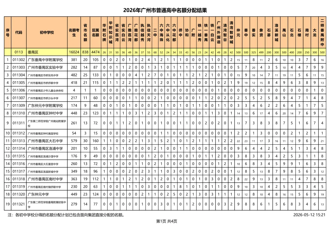 速看!2026 广州中考名额分配结果出炉!你的初中分到多少指标? 第19张