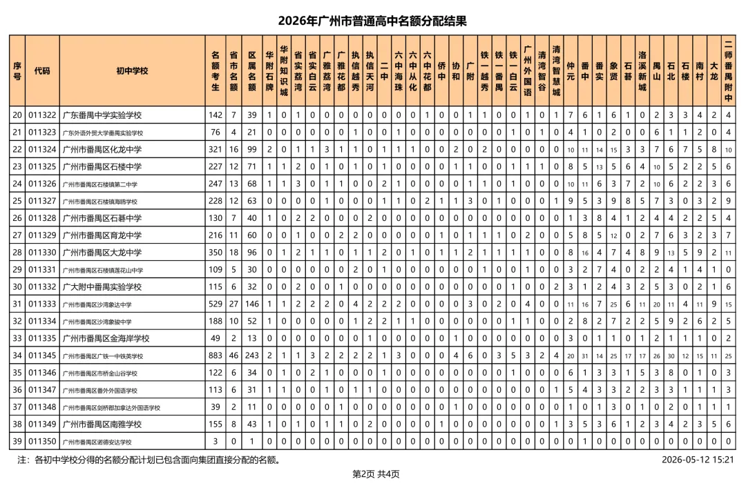 速看!2026 广州中考名额分配结果出炉!你的初中分到多少指标? 第20张