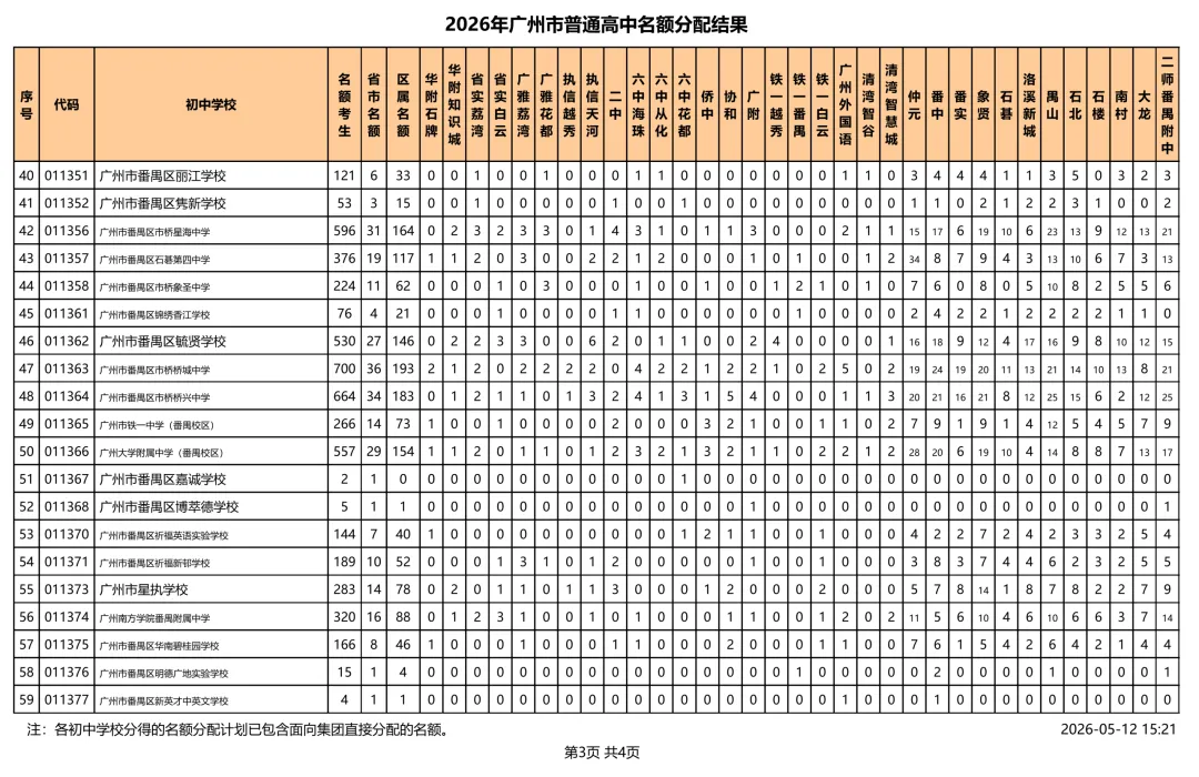 速看!2026 广州中考名额分配结果出炉!你的初中分到多少指标? 第21张