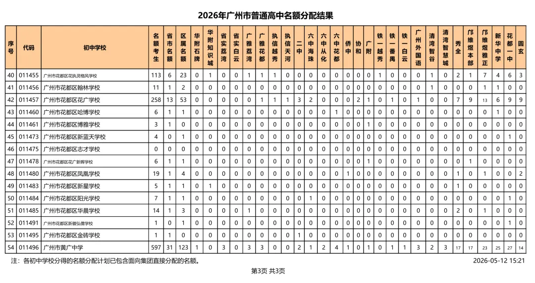 速看!2026 广州中考名额分配结果出炉!你的初中分到多少指标? 第25张