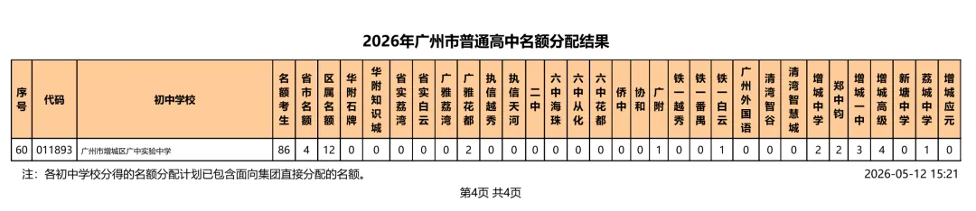 速看!2026 广州中考名额分配结果出炉!你的初中分到多少指标? 第33张