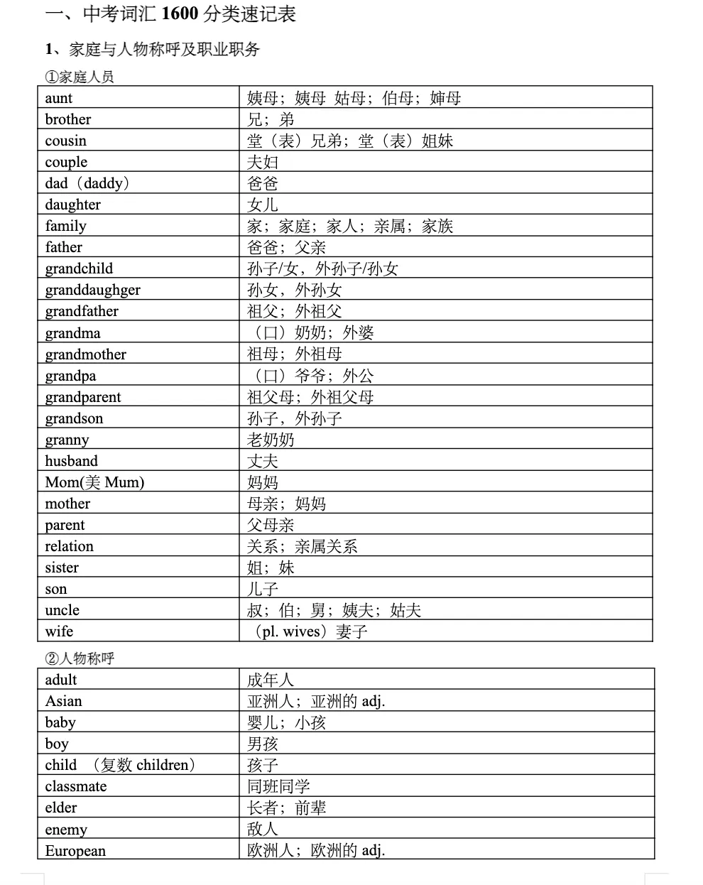 2026新中考英语大纲词汇表PDF电子版(含单词音频、默写本)免费下载可打印 第3张