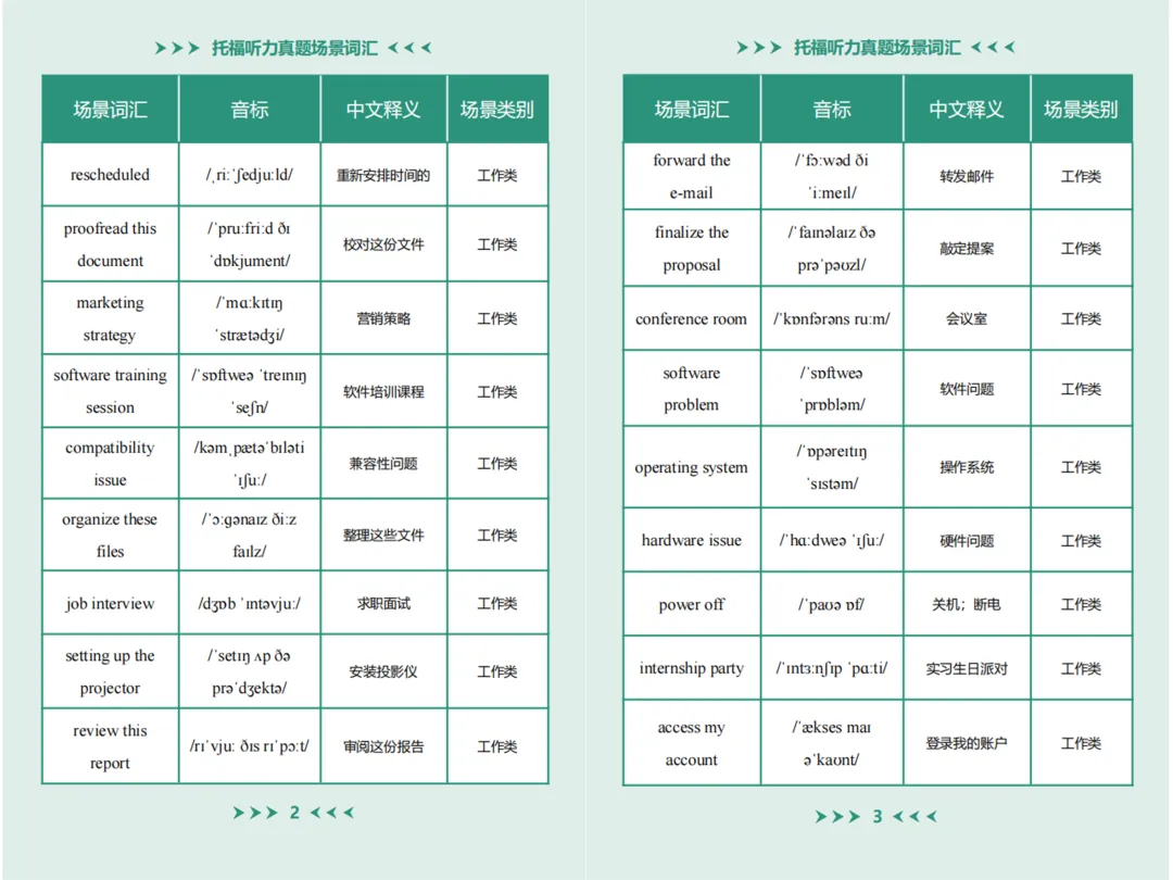 限时免费领!新托福全科系列真题场景词汇书,按场景归类,背1个顶10个! 第6张