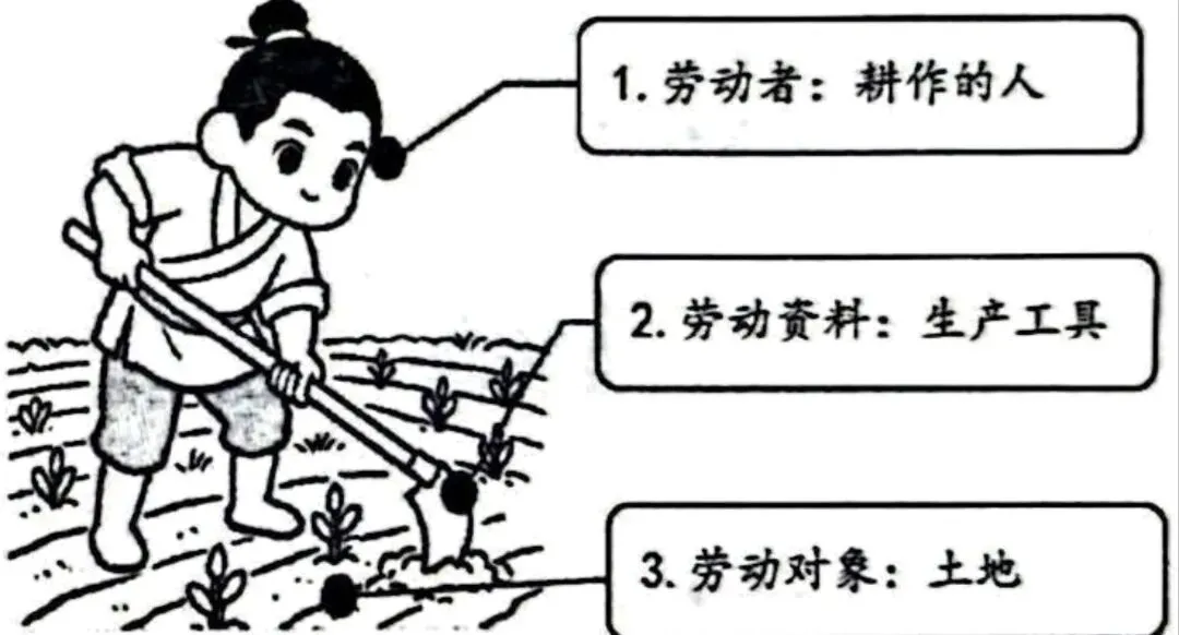 中考历史模拟题小短文训练(53) 第1张