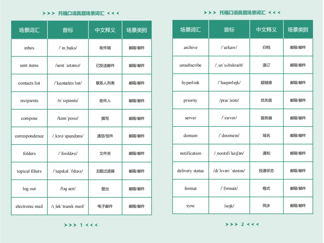 限时免费领!新托福全科系列真题场景词汇书,按场景归类,背1个顶10个! 第8张