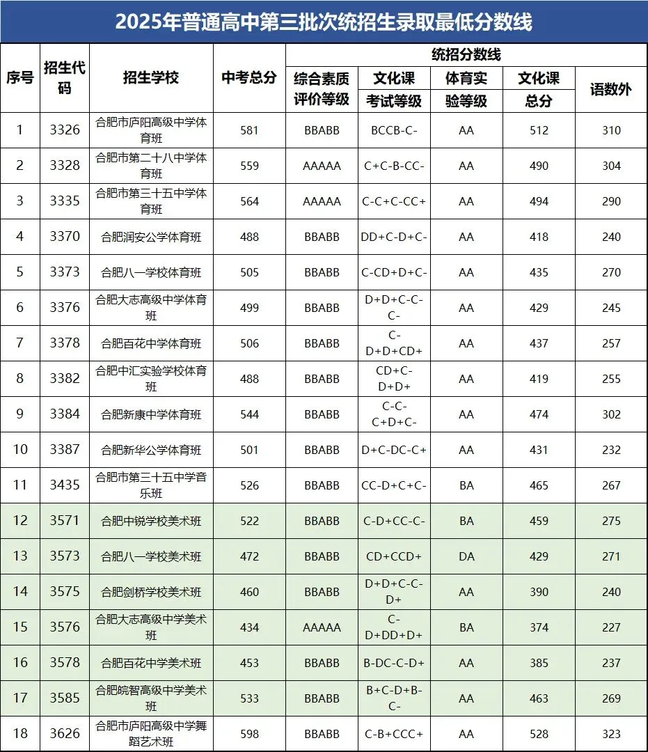 中考素描集训 第3张