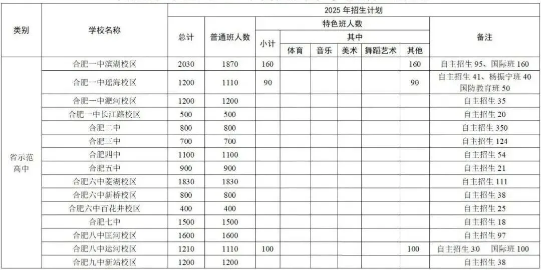 中考素描集训 第4张