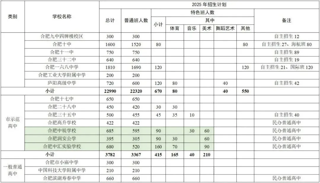 中考素描集训 第5张