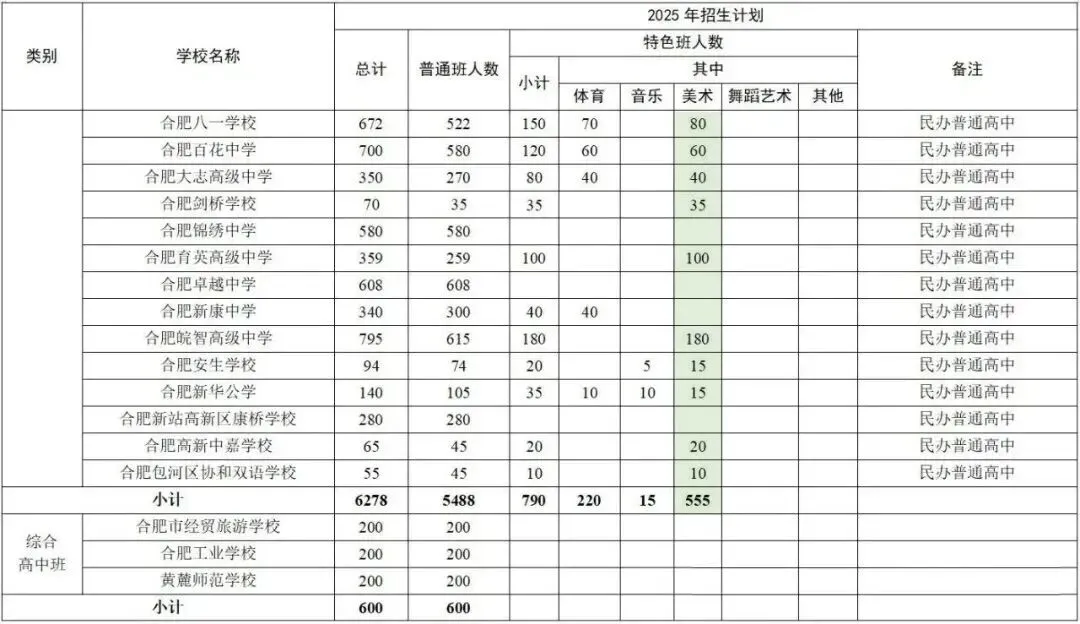 中考素描集训 第6张