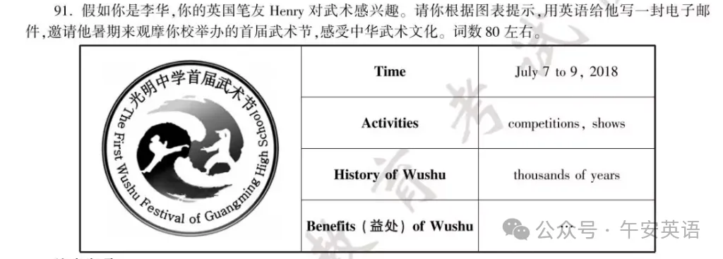 #福建中考# 2017-2025英语作文真题汇总 第13张