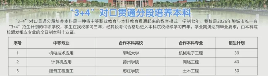 聊城中考报名:这所学校报名比例曾达78:1,不是重点高中. 第1张