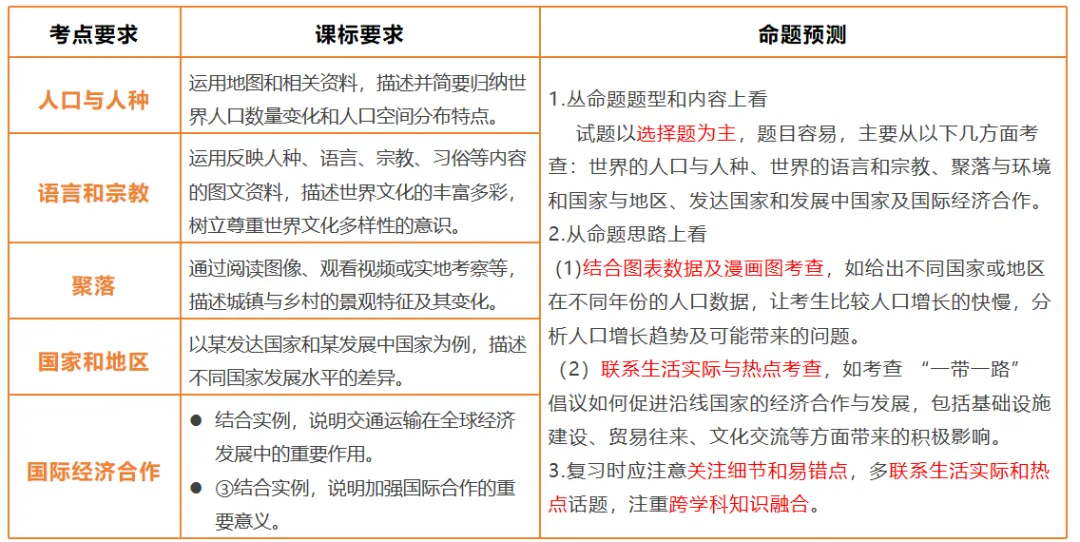 2026中考地理一轮复习:专题6:世界的居民与文化(下) 第1张