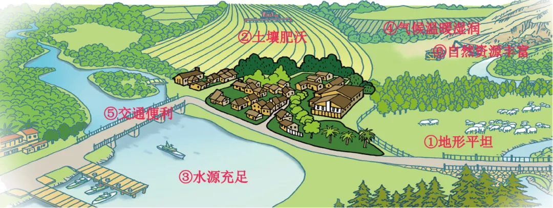 2026中考地理一轮复习:专题6:世界的居民与文化(下) 第4张