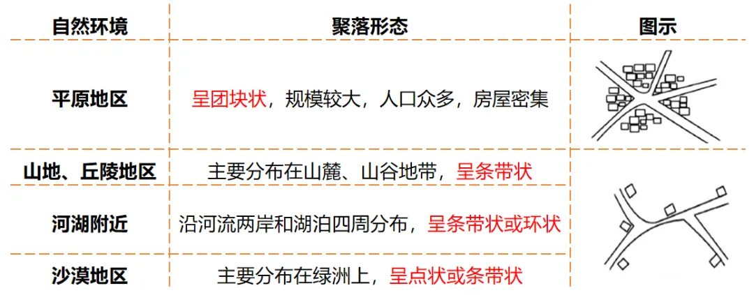 2026中考地理一轮复习:专题6:世界的居民与文化(下) 第5张