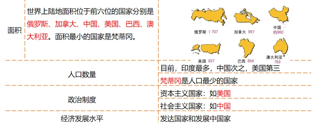 2026中考地理一轮复习:专题6:世界的居民与文化(下) 第10张