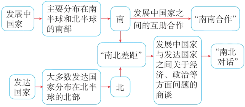 2026中考地理一轮复习:专题6:世界的居民与文化(下) 第14张