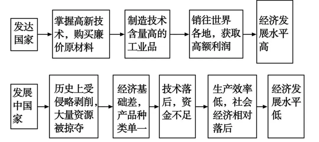 2026中考地理一轮复习:专题6:世界的居民与文化(下) 第15张