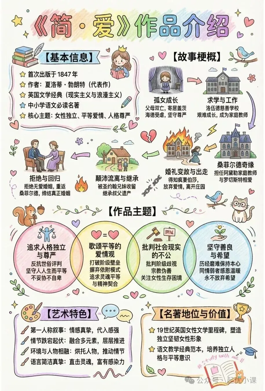 备战中考|名著阅读《简·爱》全章节梳理,考点一次吃透 第3张