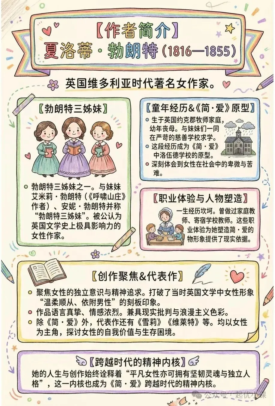 备战中考|名著阅读《简·爱》全章节梳理,考点一次吃透 第7张