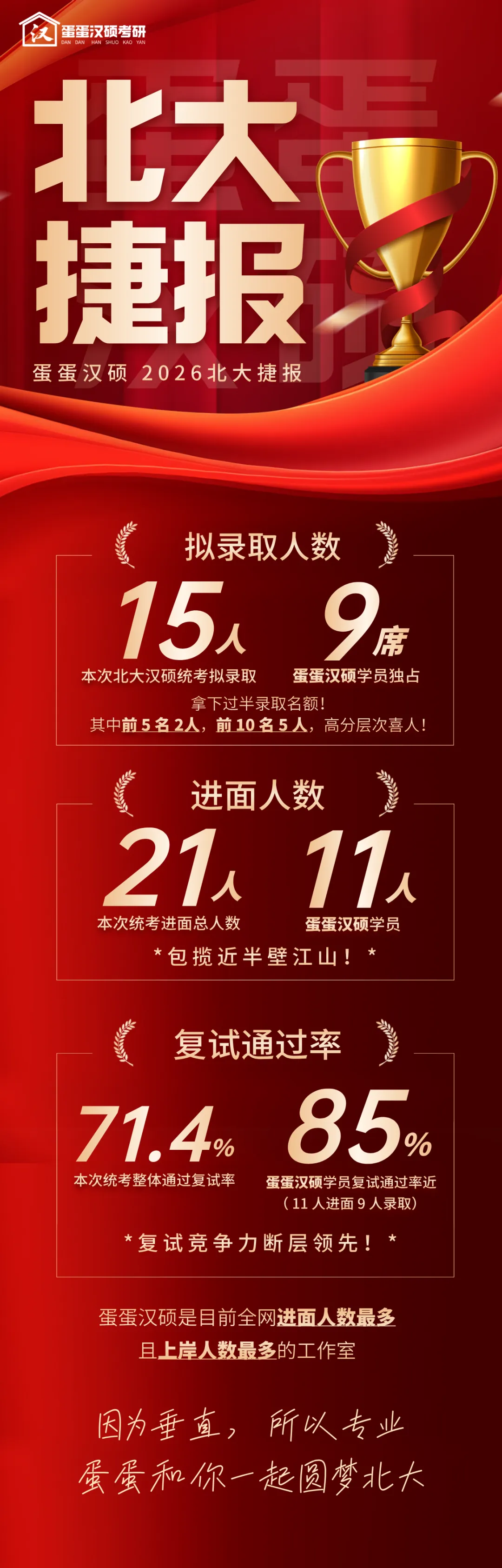 北大汉硕真题免费领! 第53张