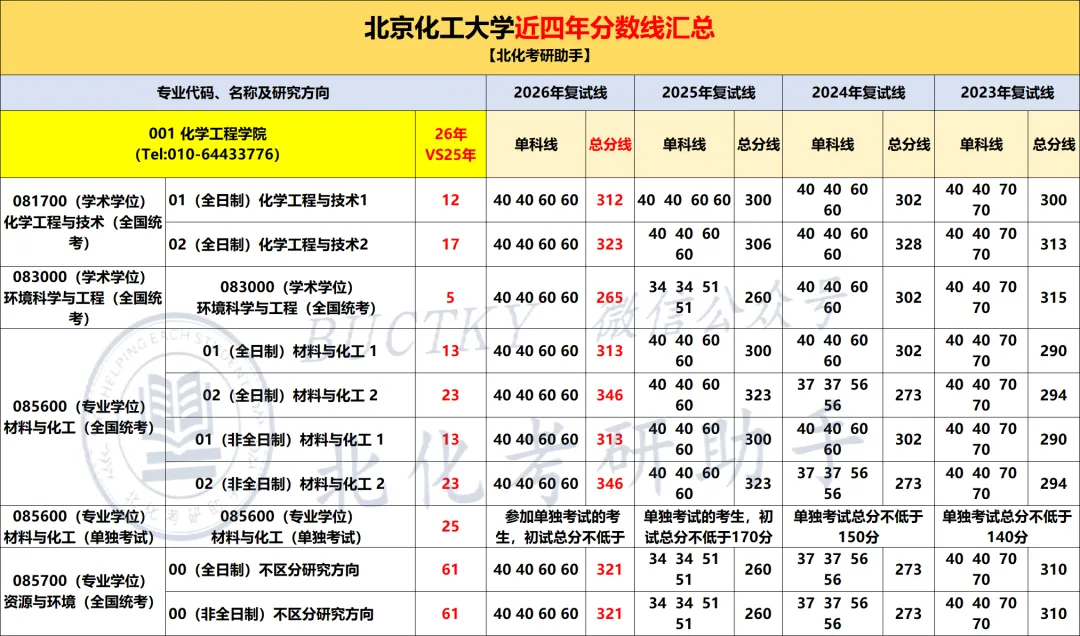 860物理化学真题资料 第3张