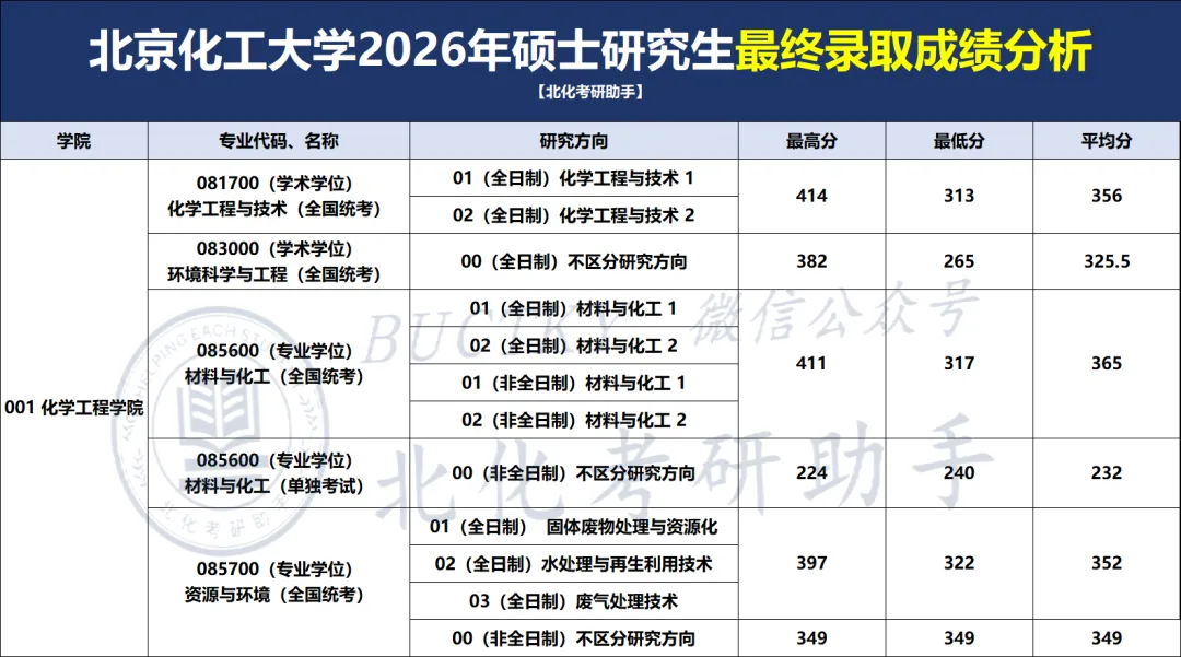 860物理化学真题资料 第4张