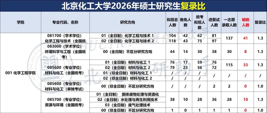 860物理化学真题资料 第5张
