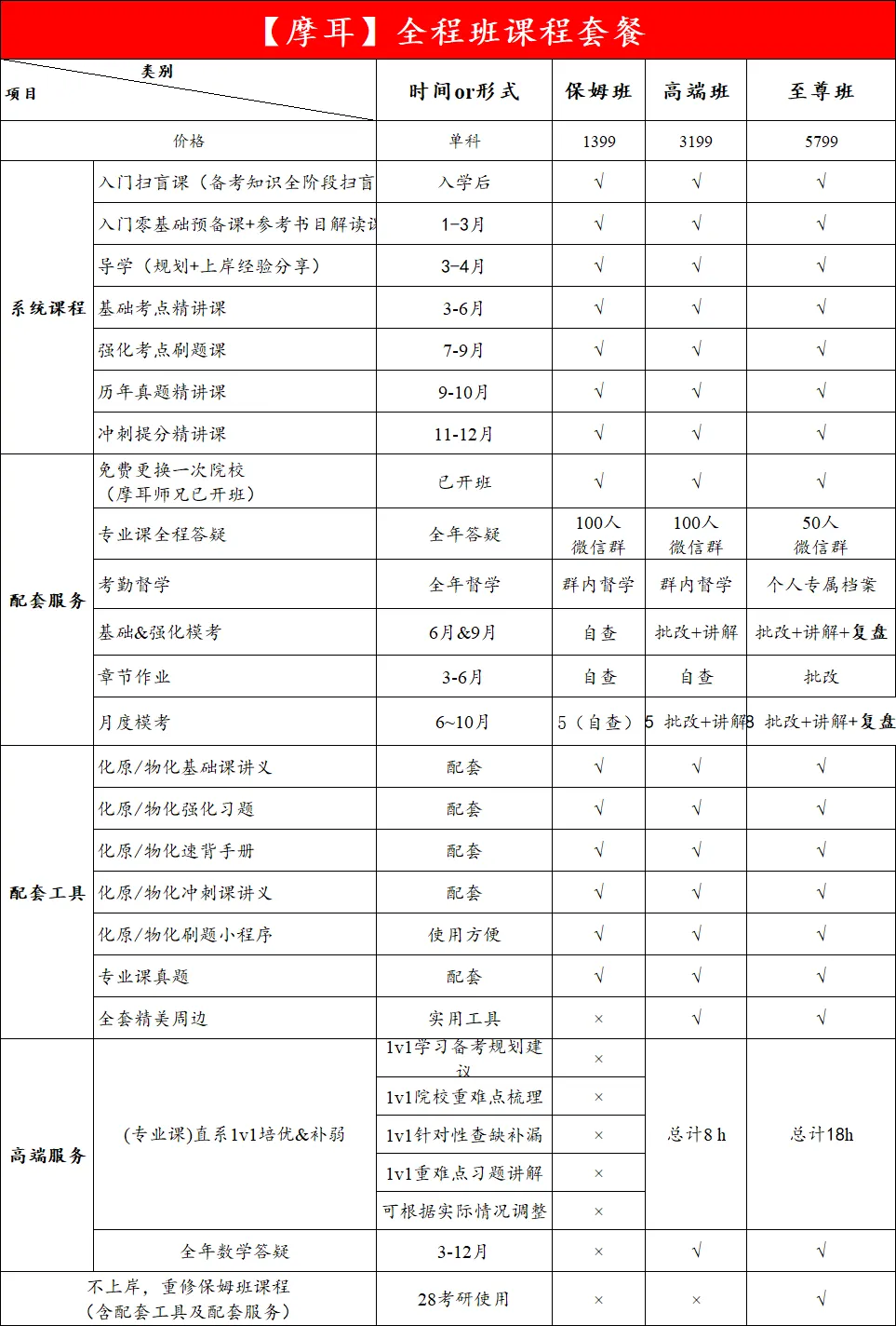 860物理化学真题资料 第10张