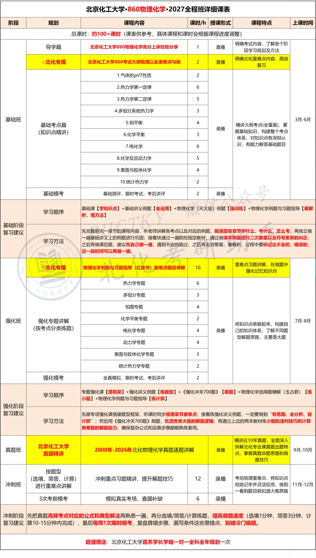 860物理化学真题资料 第11张