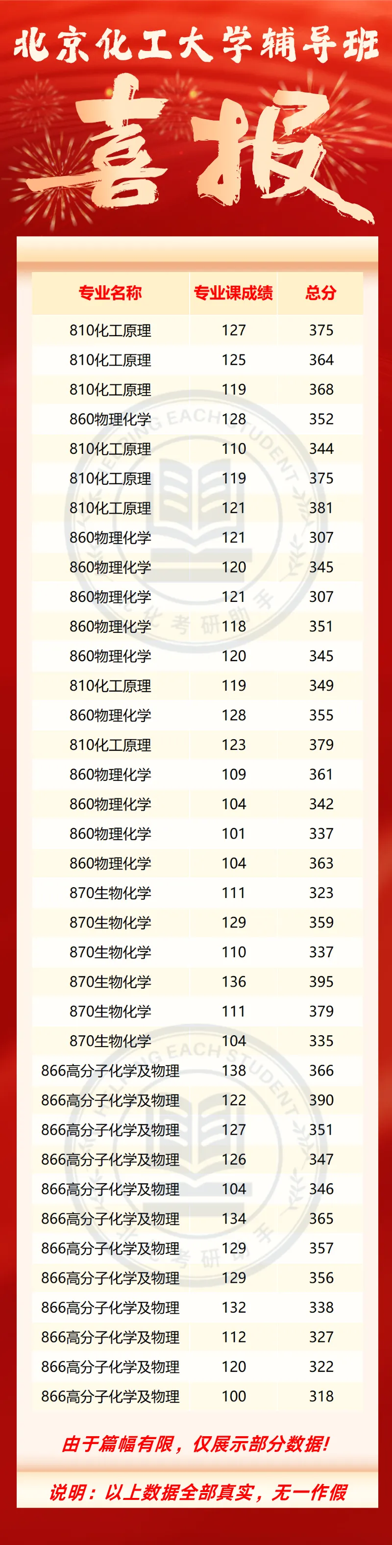 860物理化学真题资料 第13张