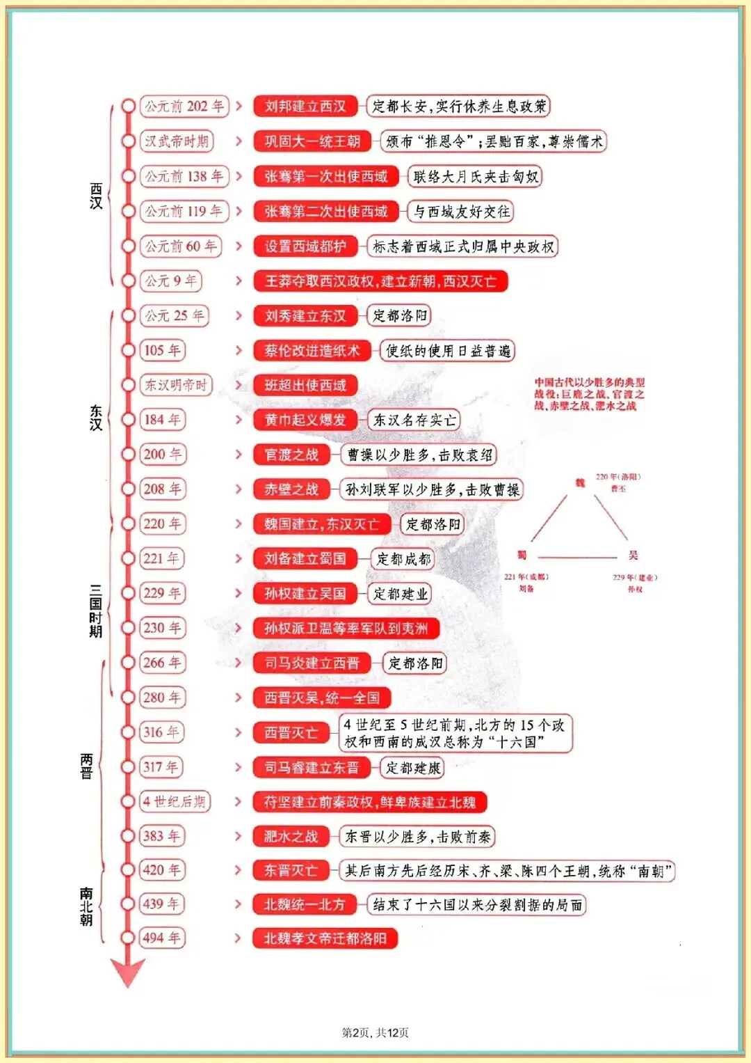 【中考历史时间轴】中考历史时间轴及重大事件(可下载打印) 第3张
